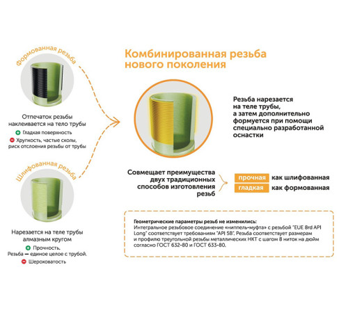 Труба стеклопластиковая НКТ ДУ100мм L=1000-9120мм купить в Лиде  